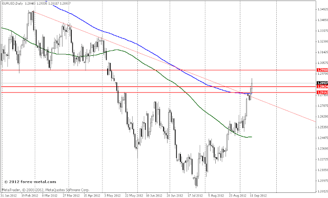    Forex-****l eur usd daily.gif